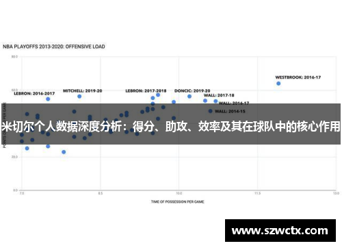 米切尔个人数据深度分析：得分、助攻、效率及其在球队中的核心作用